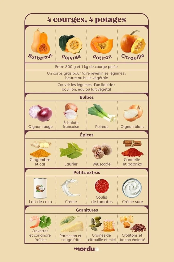 Quatre courges et leurs potages réalisés pour un repas d'automne savoureux
